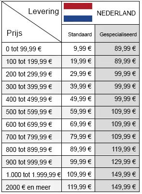 Professionele levering